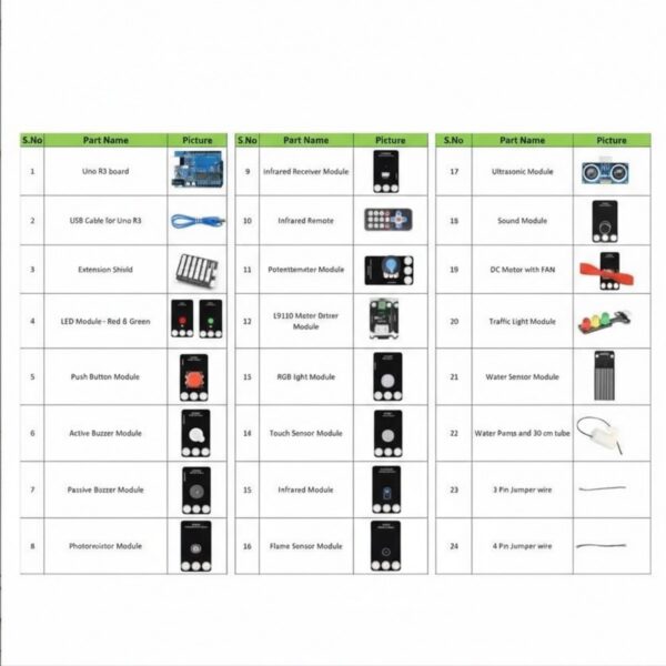 STEAM Robotics Starter Kit with Modular Blocks